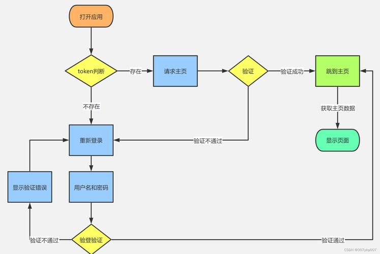 下载imtoken安卓版后的首次登录设置_imtoken2.0安卓版_imtoken下载不了