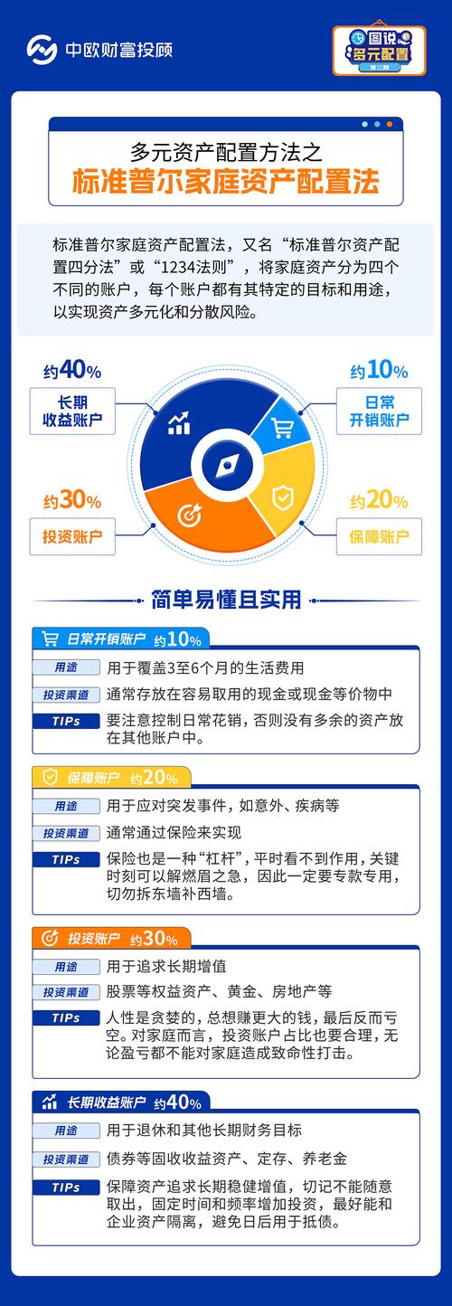 使用imToken钱包官方版本进行资产再平衡的详细操作方法
