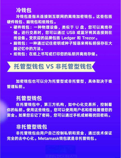 imToken官网钱包安全措施详解：多级验证与冷热钱包结合保障资产
